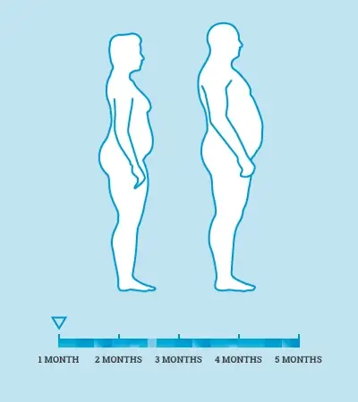 LivPure- result 